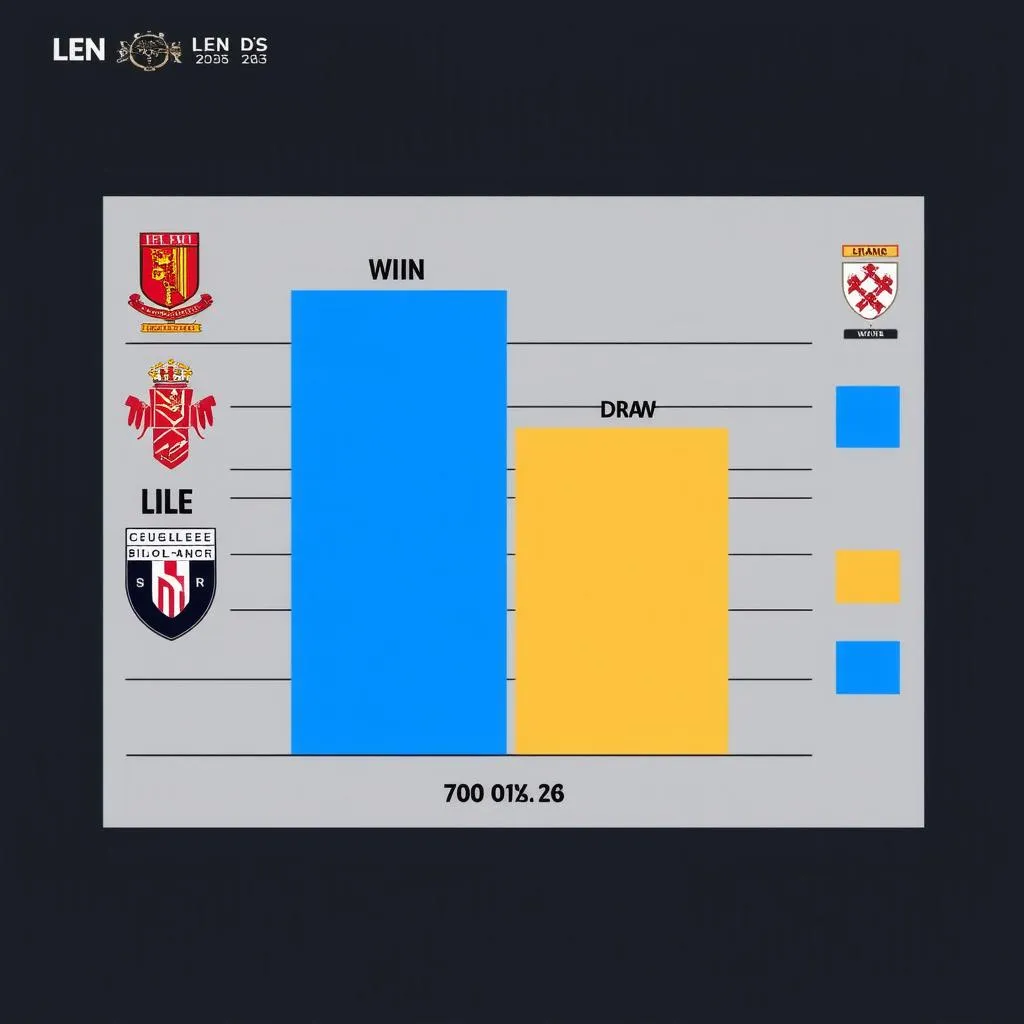 Dự đoán kết quả Lens vs Lille