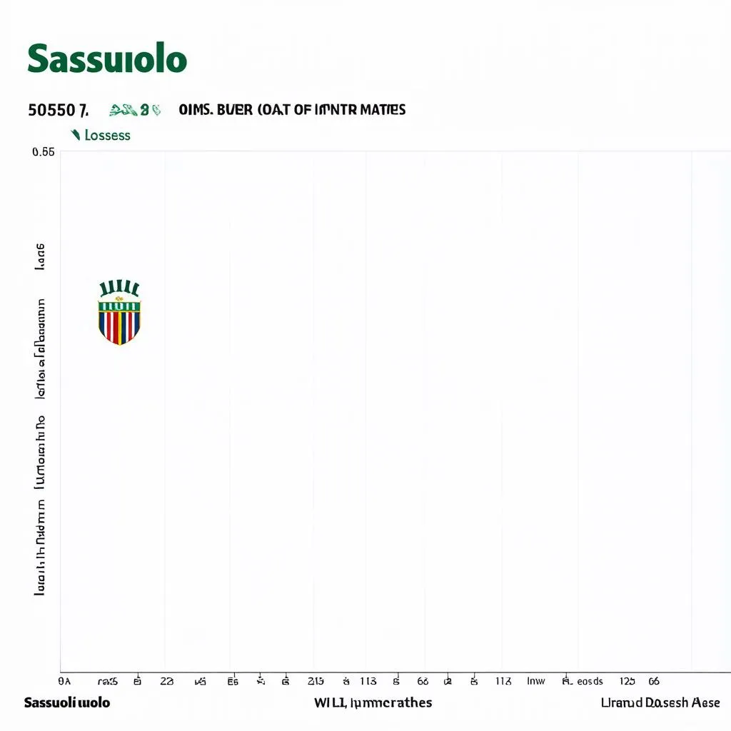 Phong độ của Sassuolo