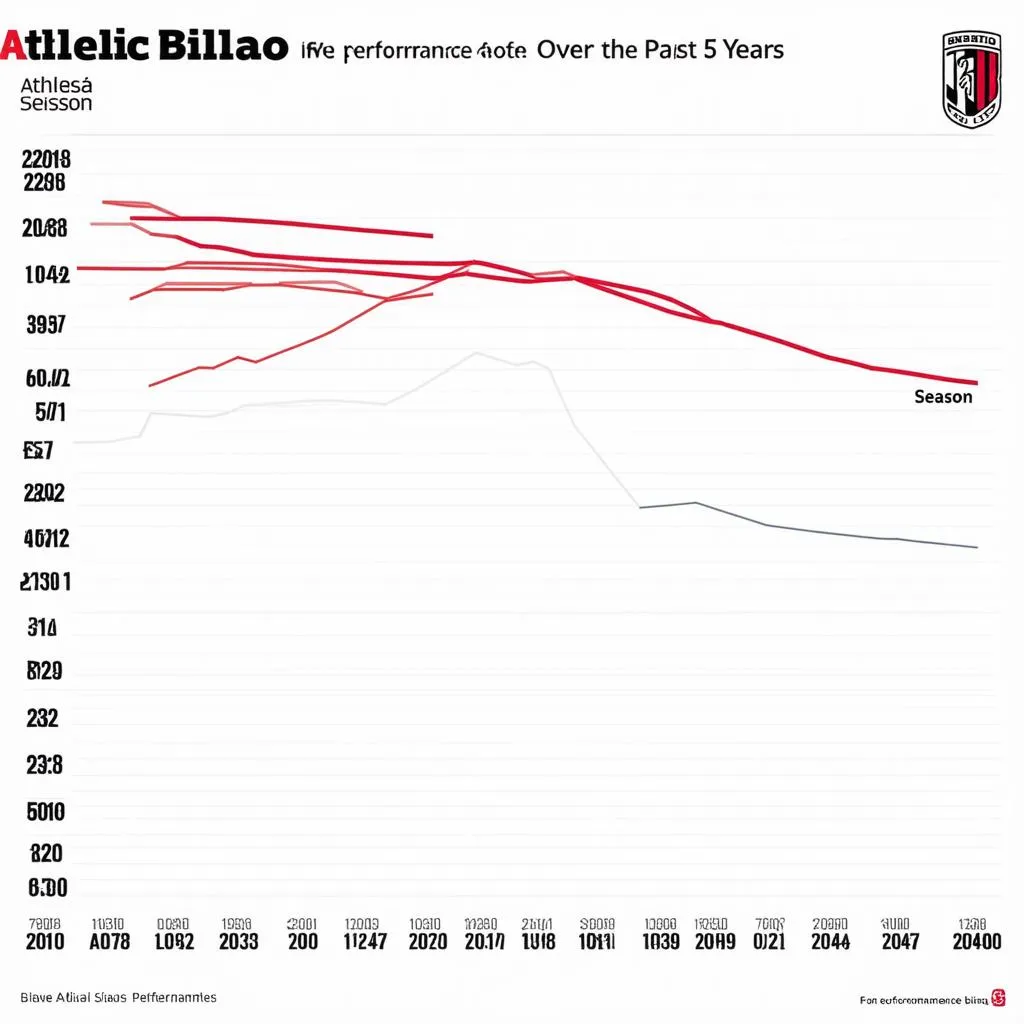 Phân tích phong độ Athletic Bilbao