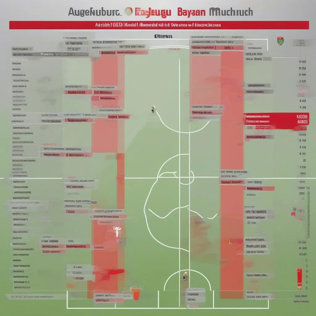 Lịch sử đối đầu Augsburg vs Bayern Munich: "Hùm xám" thống trị