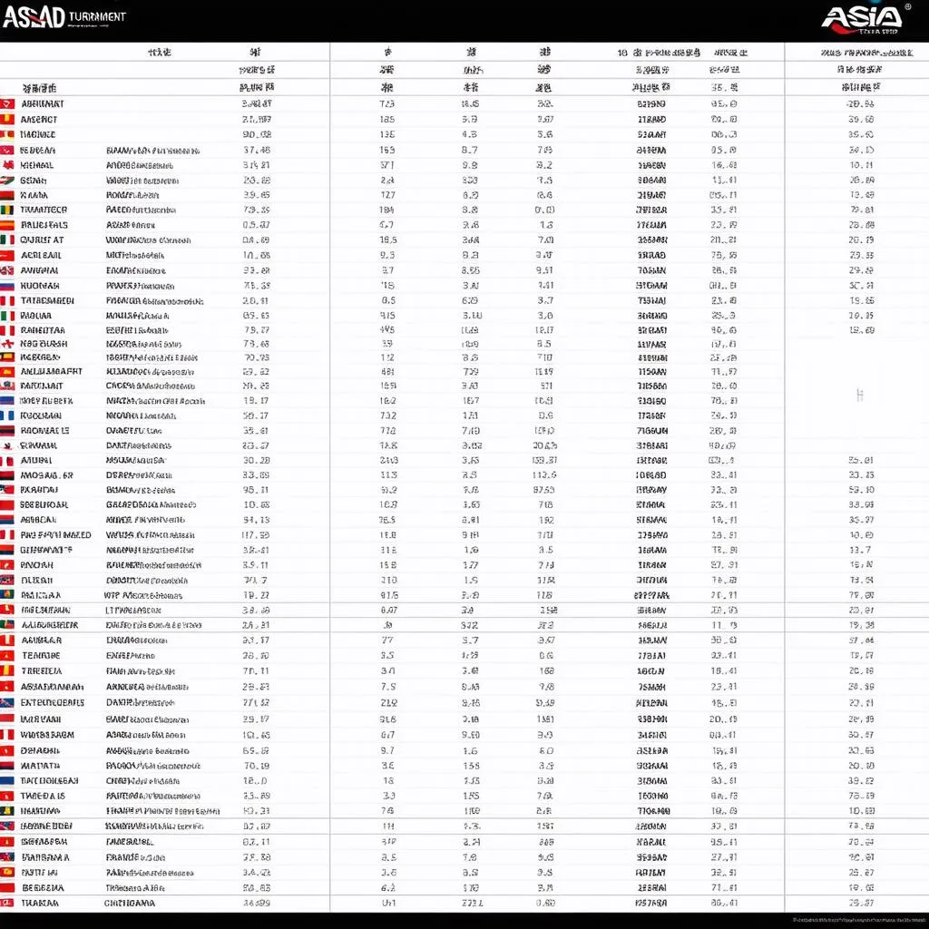 Bảng xếp hạng Asiad