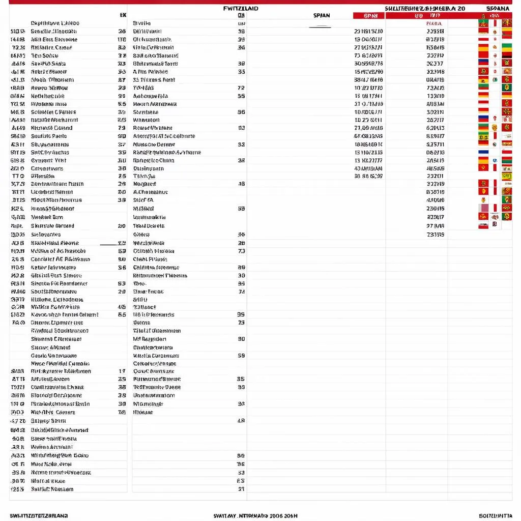 Kết quả Thụy Sĩ - Tây Ban Nha