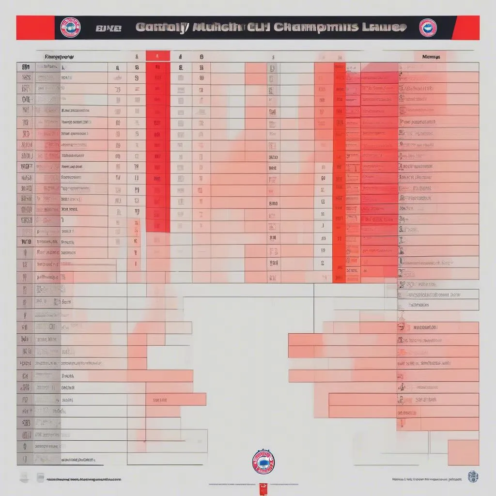 Lịch thi đấu Bayern Munich Champions League