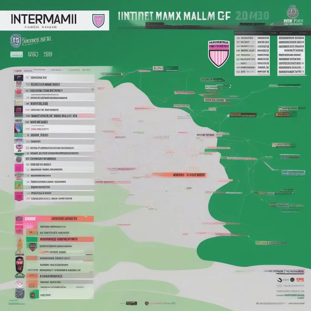 Lịch thi đấu Inter Miami CF mới nhất