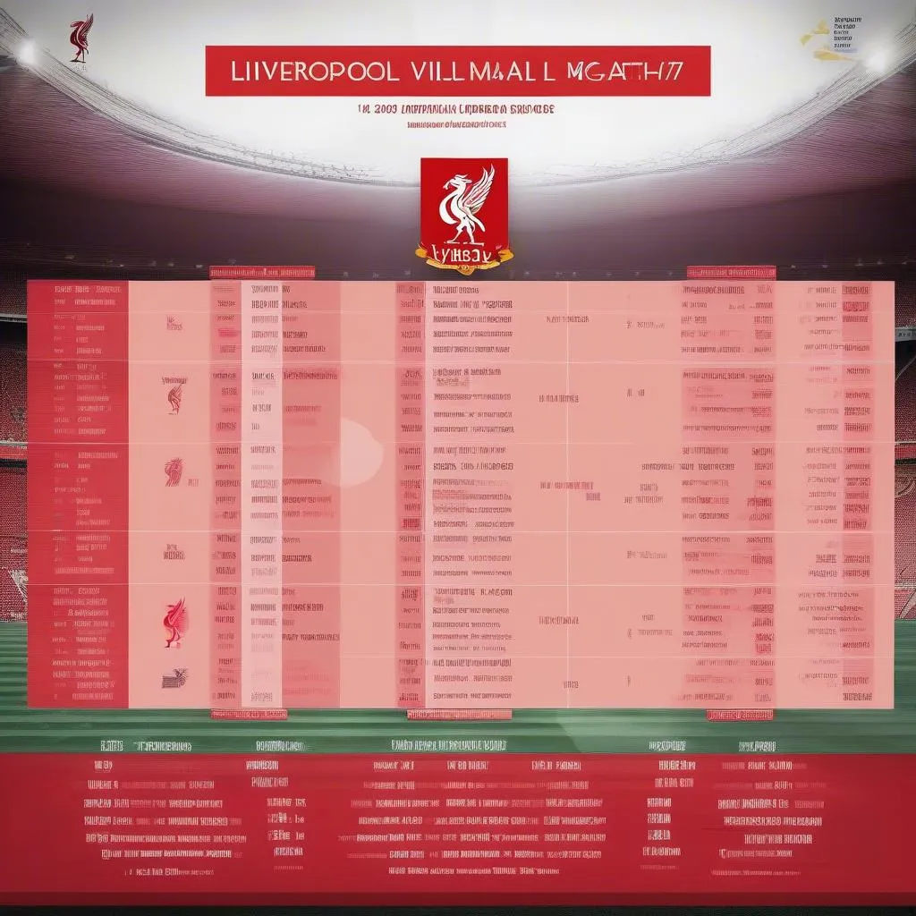 Liverpool vs Villarreal: Lịch thi đấu, tỷ lệ kèo và thông tin 