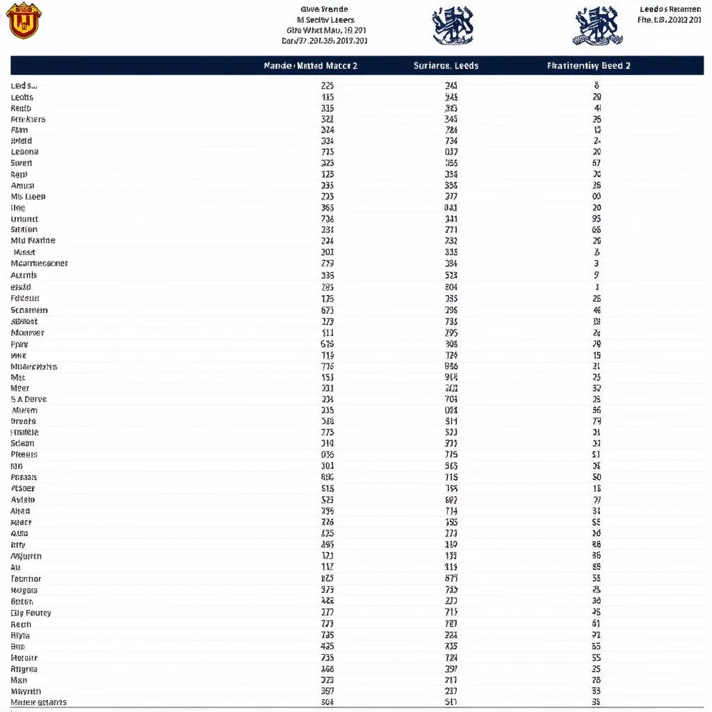 MU vs Leeds head-to-head stats