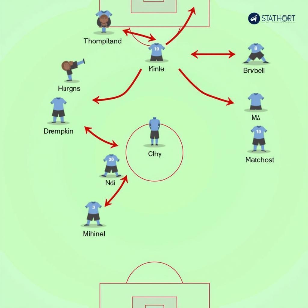 Chiến thuật Liverpool và Manchester City