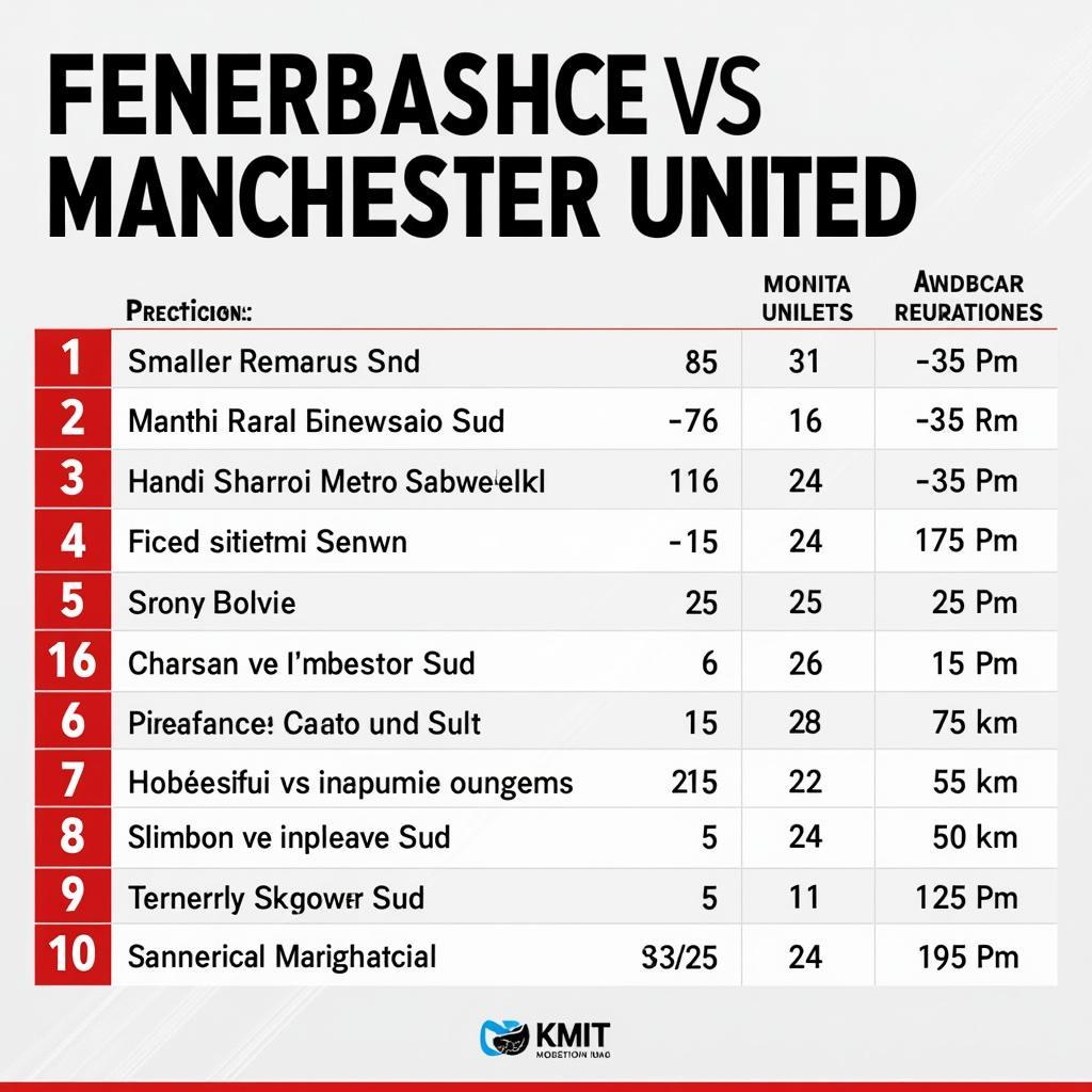 Dự đoán kết quả trận đấu Fenerbahce vs Manchester United