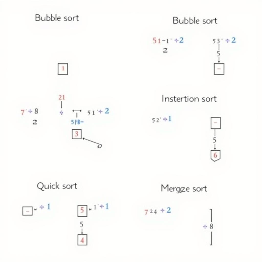 Giải thuật sắp xếp HUST