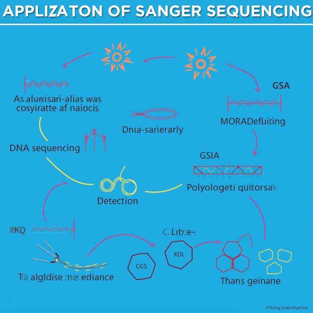 Ứng dụng của giải trình tự Sanger