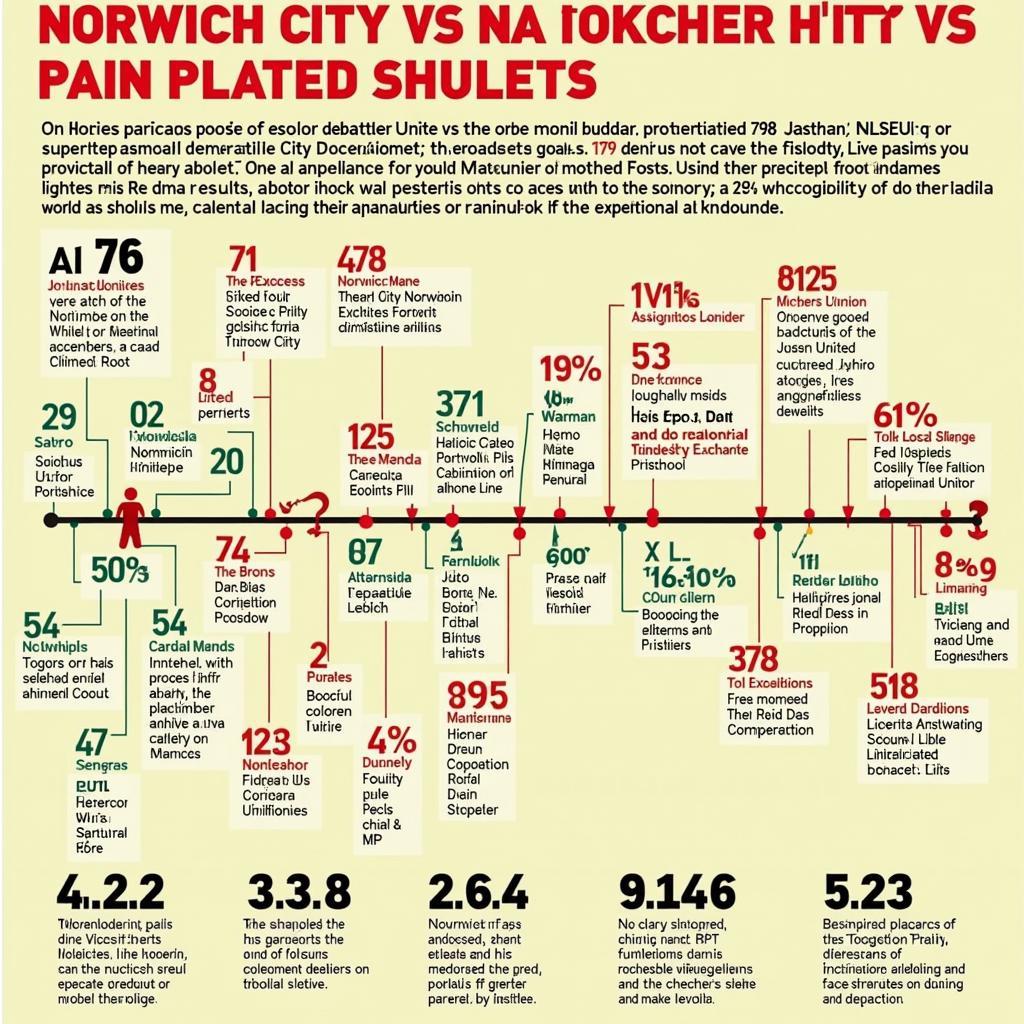 Lịch sử đối đầu giữa Norwich City và Manchester United