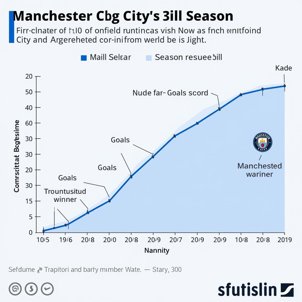 Manchester City Wage vs. Performance Comparison