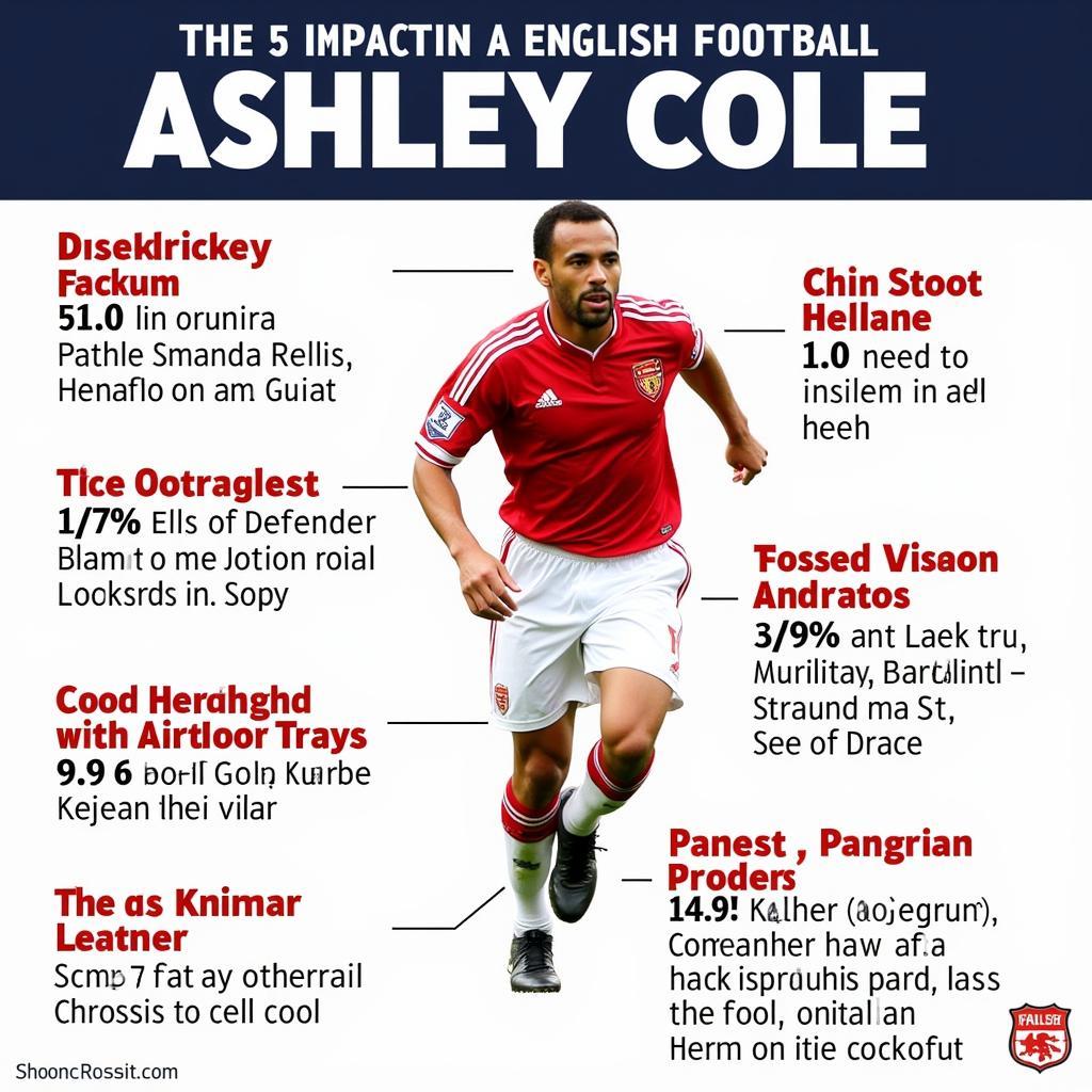 Sự nghiệp hậu vệ của Ashley Cole