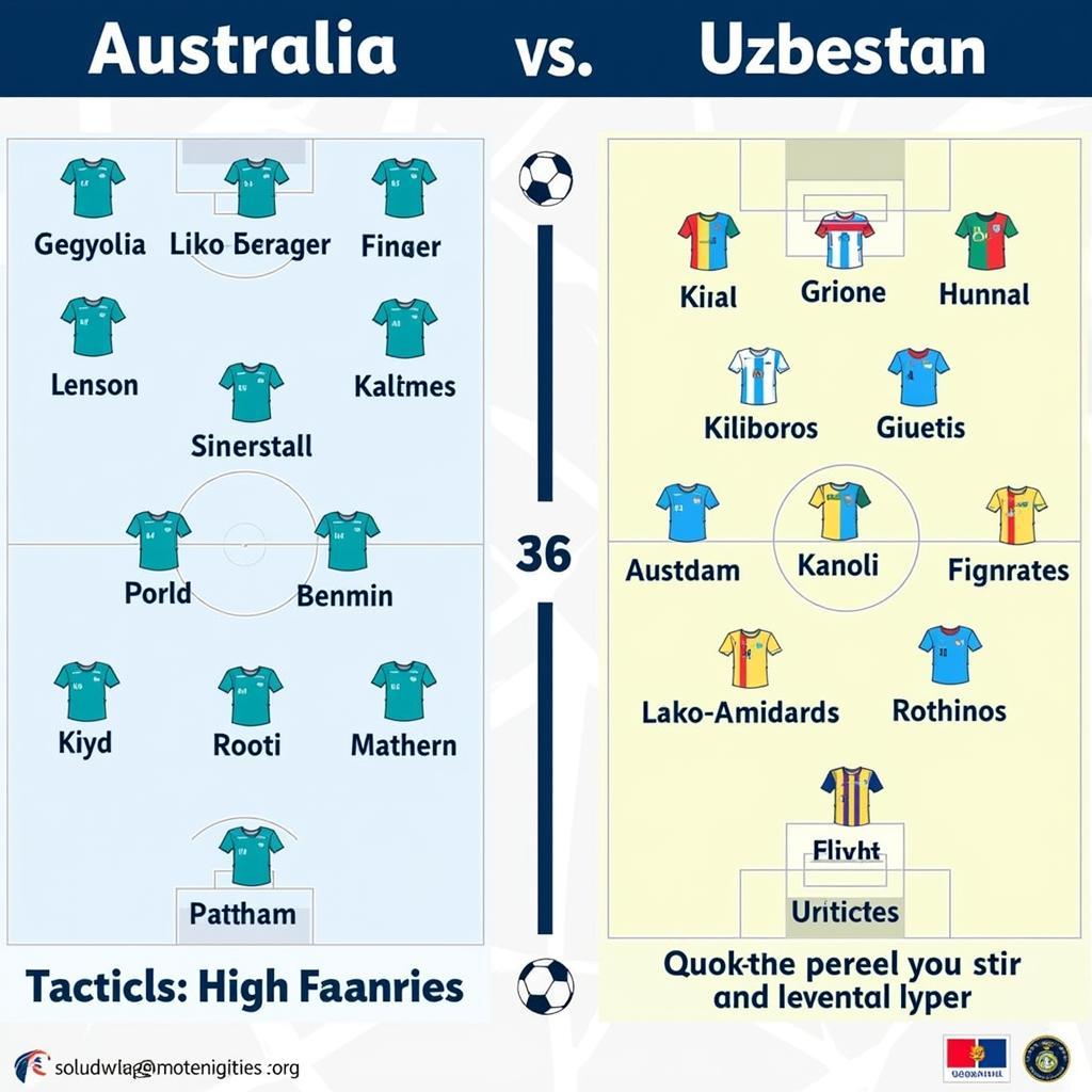 Phân tích chiến thuật của Australia và Uzbekistan