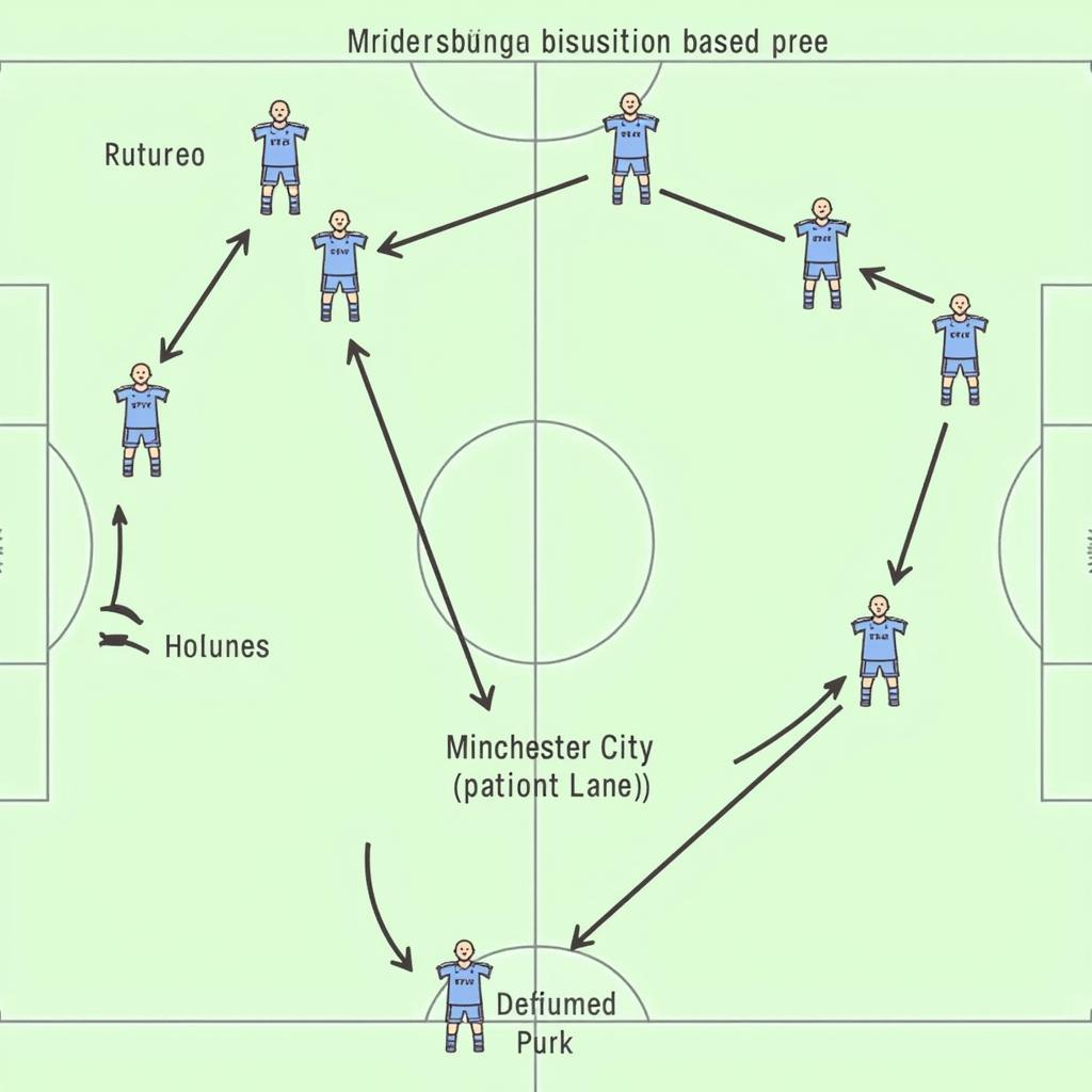 Chiến thuật của Man City và Middlesbrough