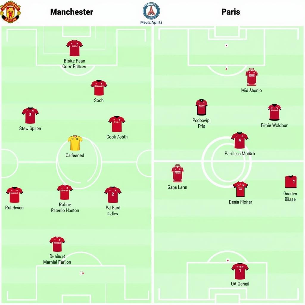 Chiến thuật Manchester vs Paris