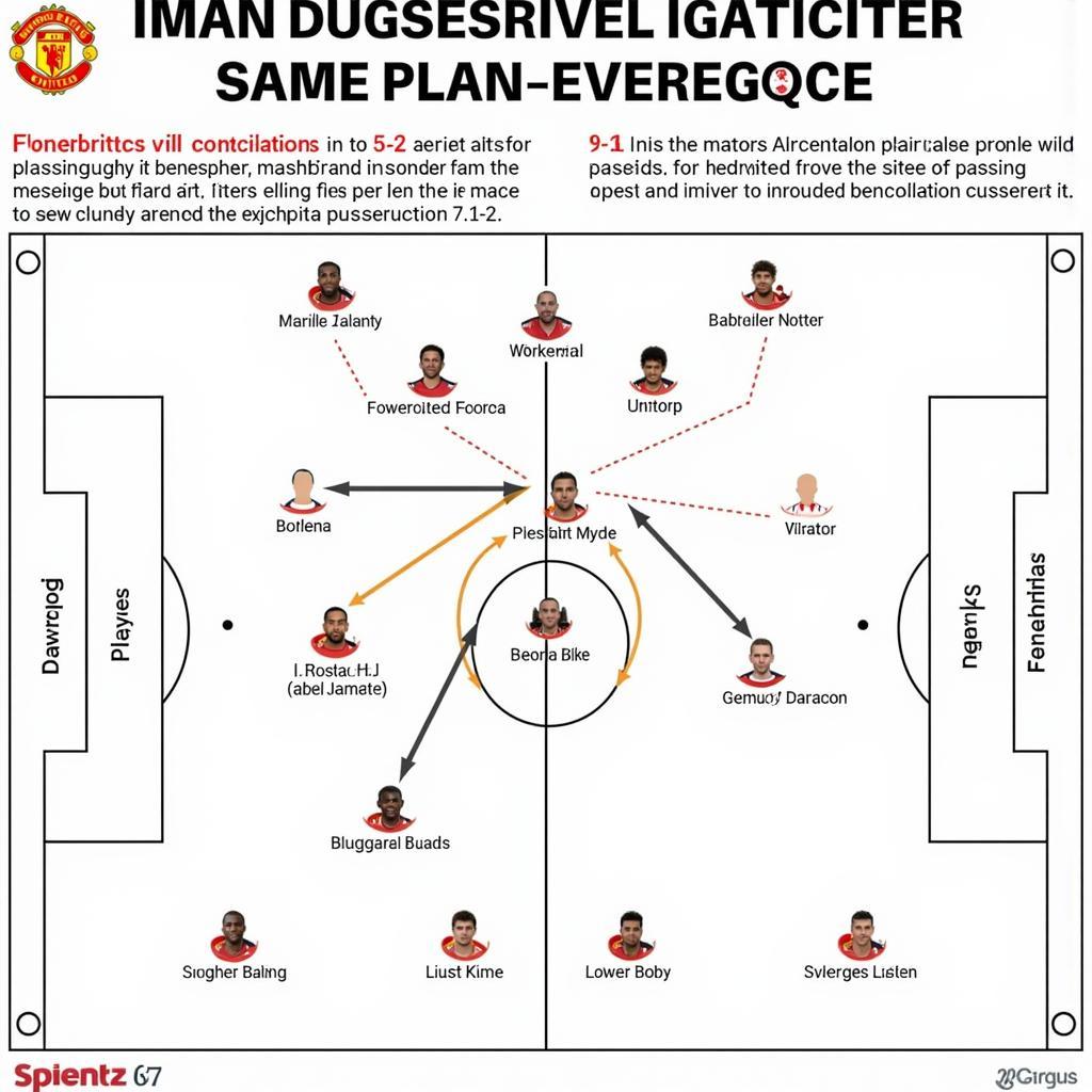 Chiến thuật của Manchester United trong trận đấu với Fenerbahce