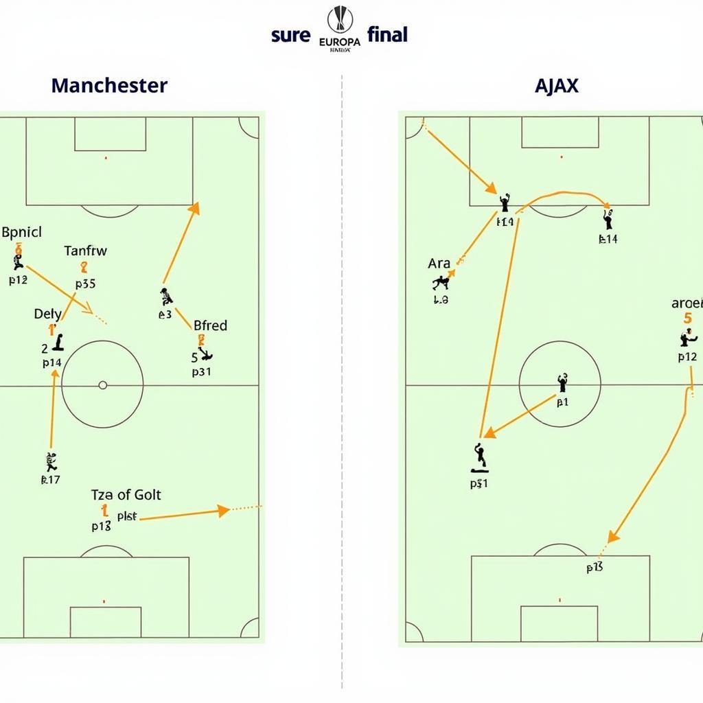 Chiến Thuật Manchester United vs Ajax Europa League