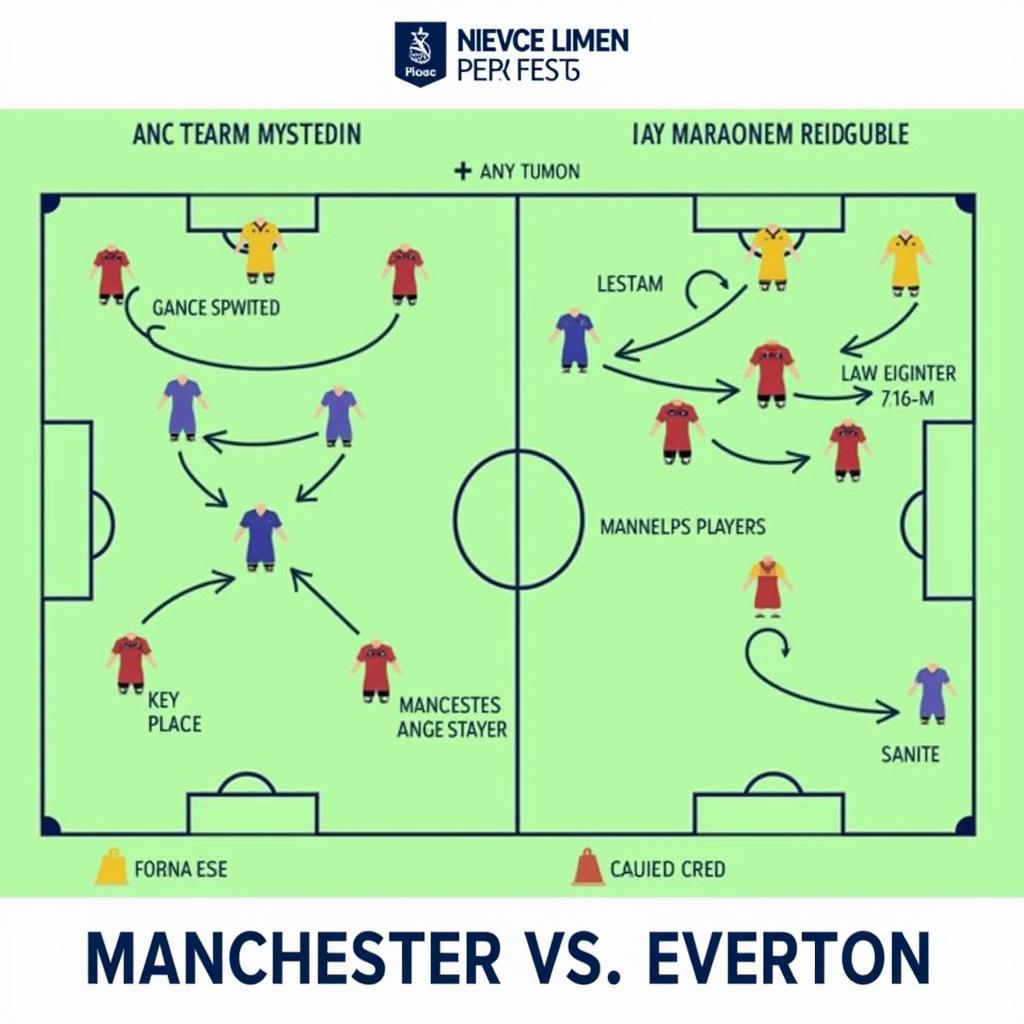 Chiến thuật và đội hình dự kiến của Manchester vs Everton