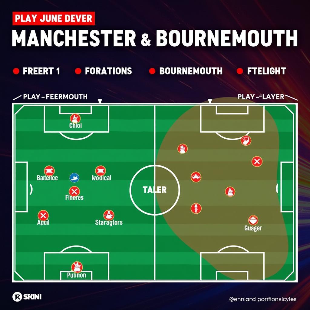 Chiến thuật và lối chơi của Manchester và Bournemouth