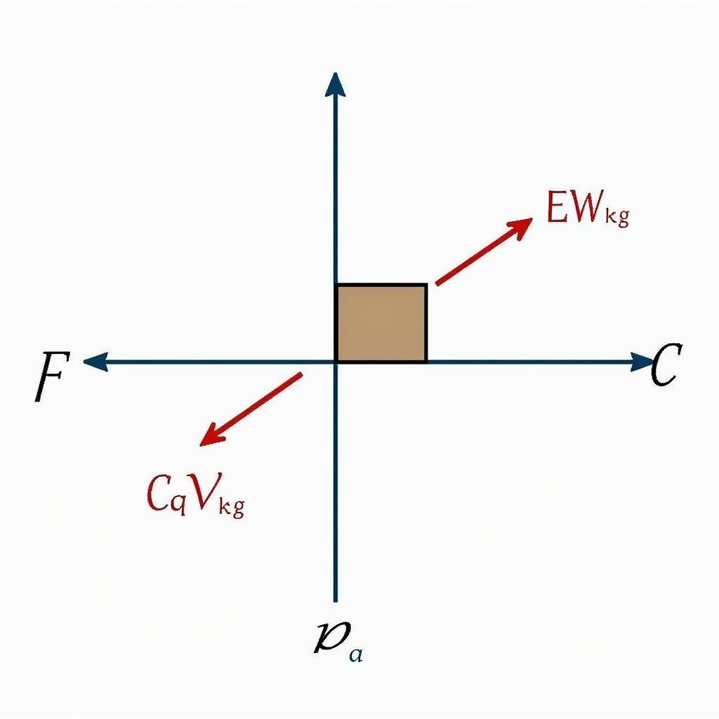 Điều kiện cân bằng vật lý 10 bài 6