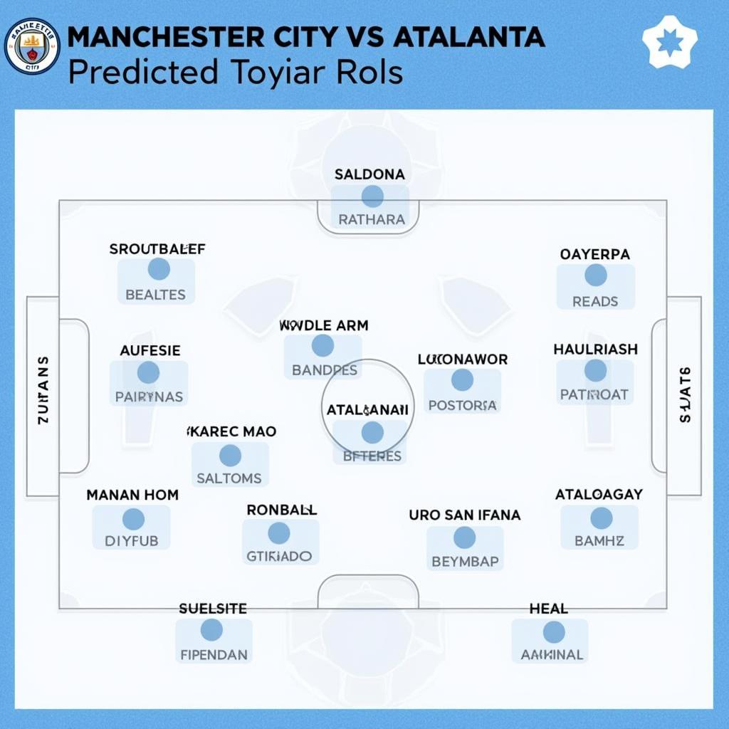 Đội hình ra sân dự kiến của Manchester City và Atalanta