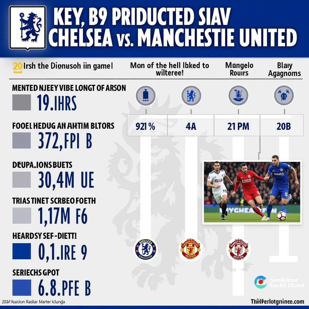 Dự đoán kết quả Totalsportek Chelsea vs Manchester United