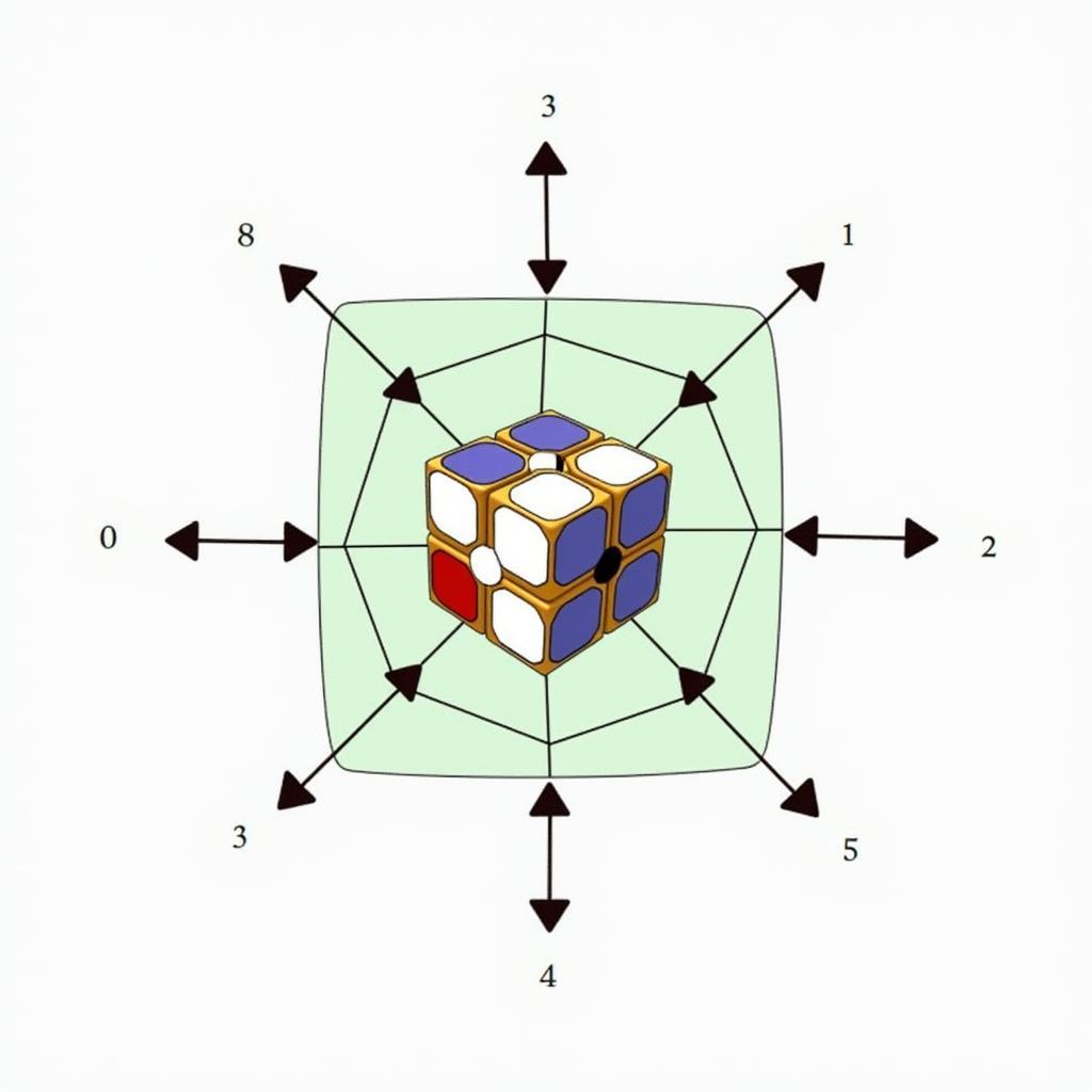 Hướng dẫn giải Rubik Axis cơ bản