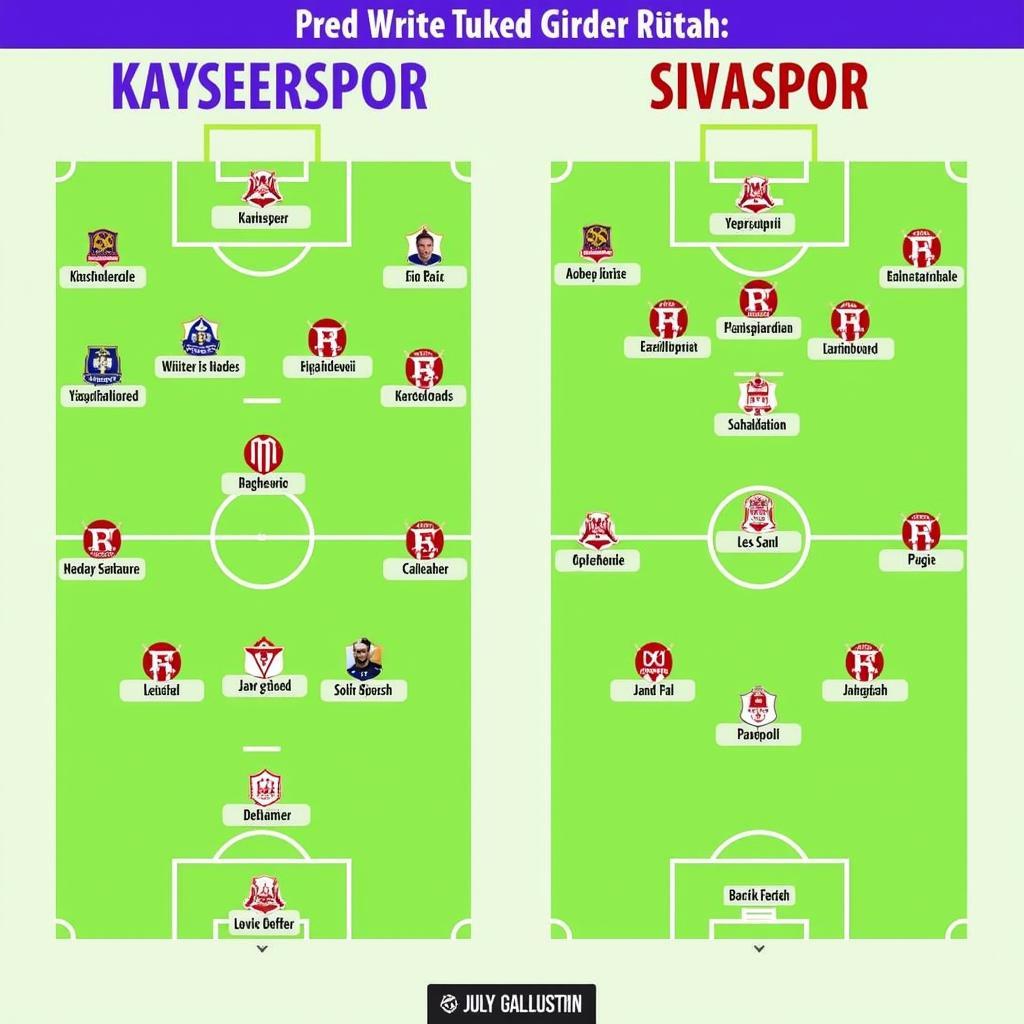 Đội hình dự kiến Kayserispor Sivasspor: Chiến thuật nào sẽ được sử dụng?