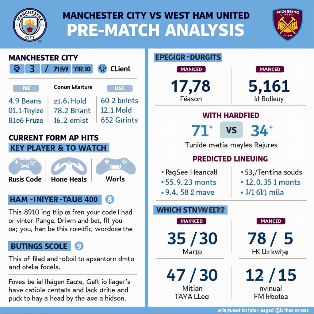 Kèo Manchester City vs West Ham United