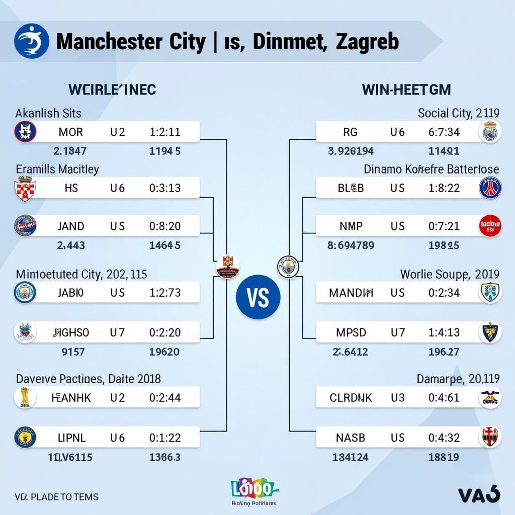 Lịch sử đối đầu giữa Manchester City và Dinamo Zagreb