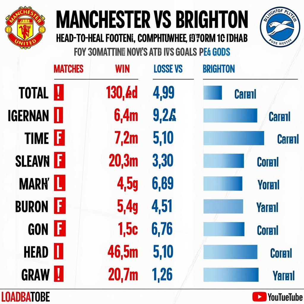 Lịch sử đối đầu giữa Manchester United và Brighton