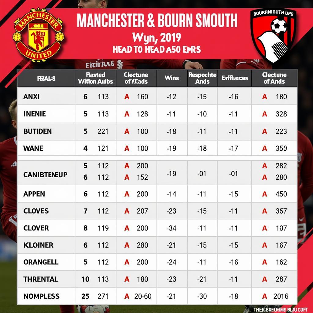 Lịch sử đối đầu giữa Manchester và Bournemouth