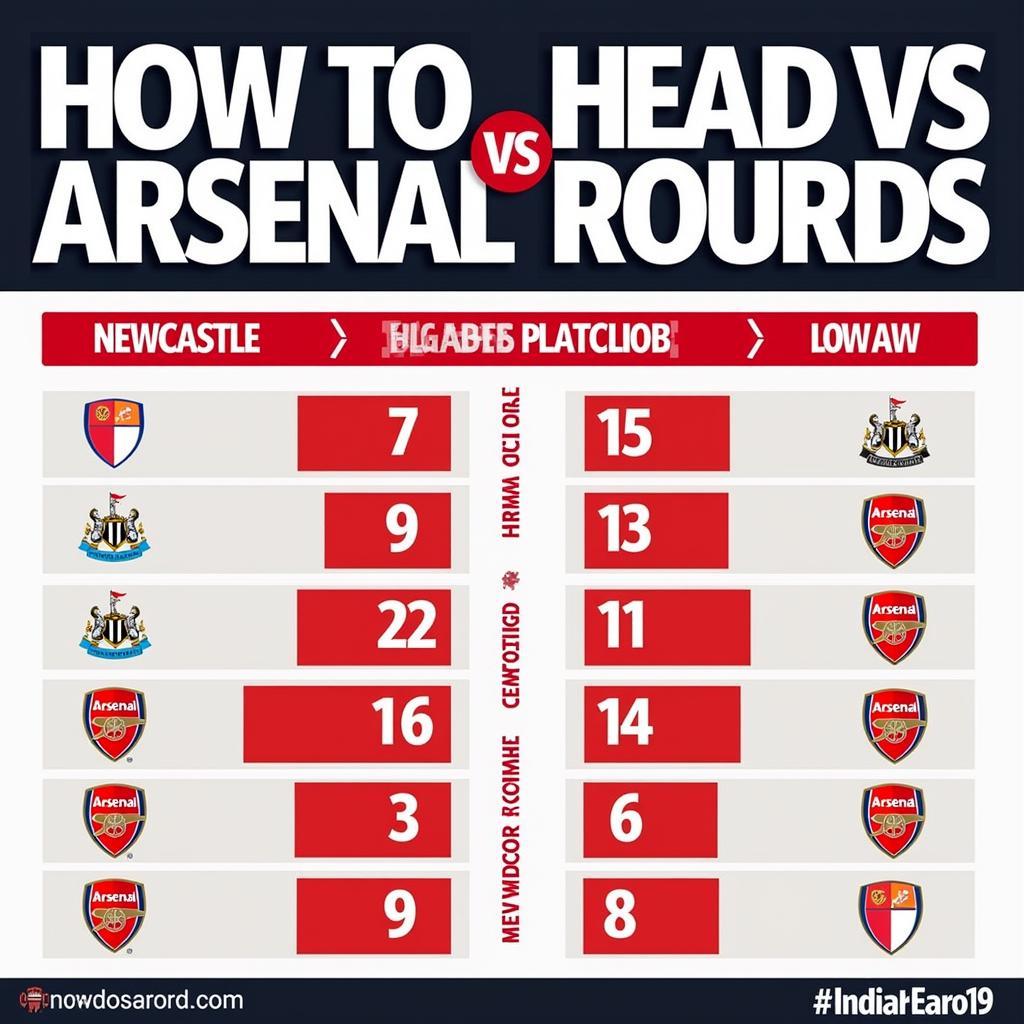 Lịch sử đối đầu giữa Newcastle và Arsenal