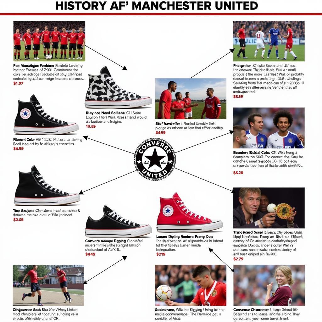 Lịch sử hợp tác giữa Converse và Manchester United