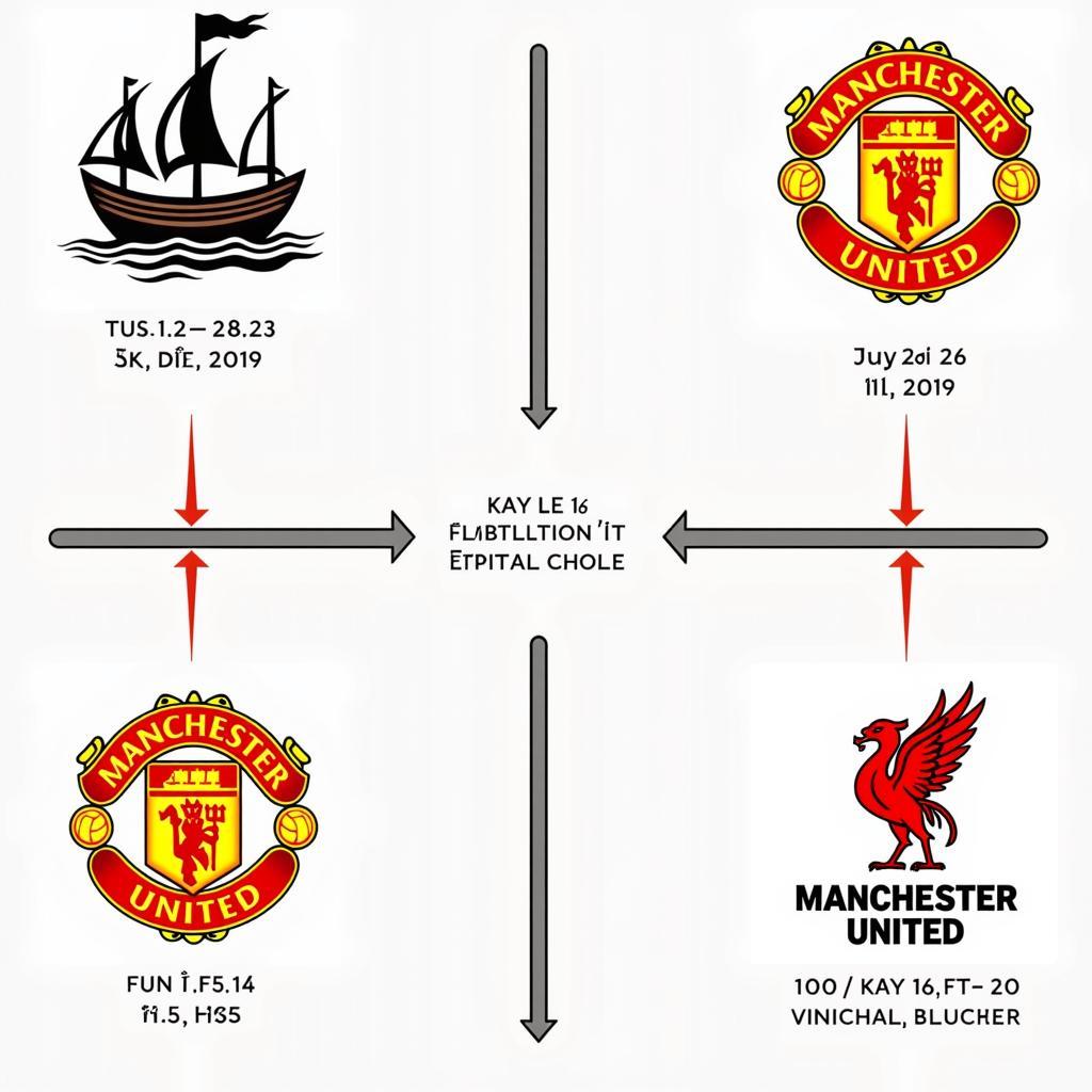 Lịch sử logo Manchester United