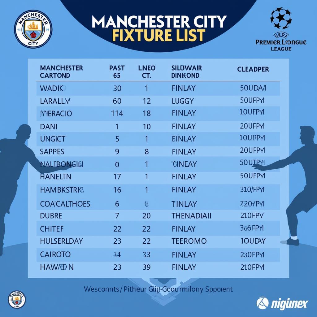 Lịch thi đấu Manchester City Premier League