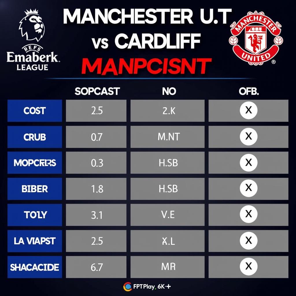 Lựa chọn xem trực tuyến Manchester Utd vs Cardiff