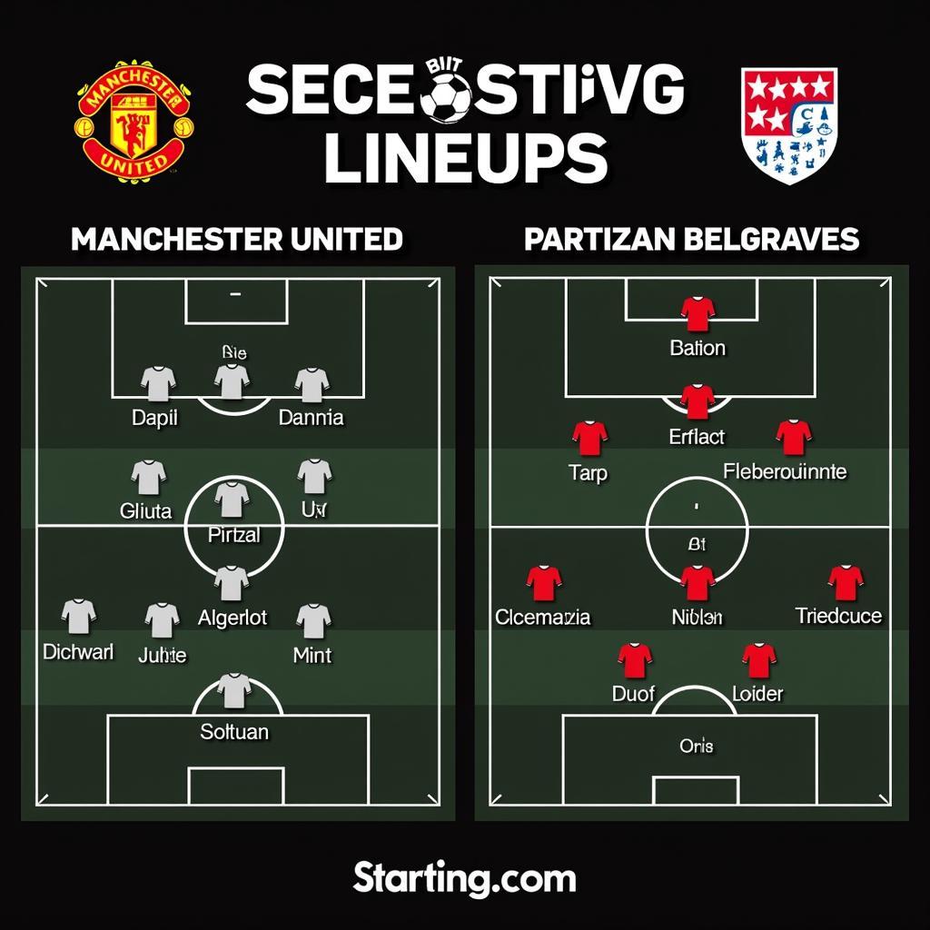 Đội hình ra sân dự kiến của Manchester United và Partizan Belgrade