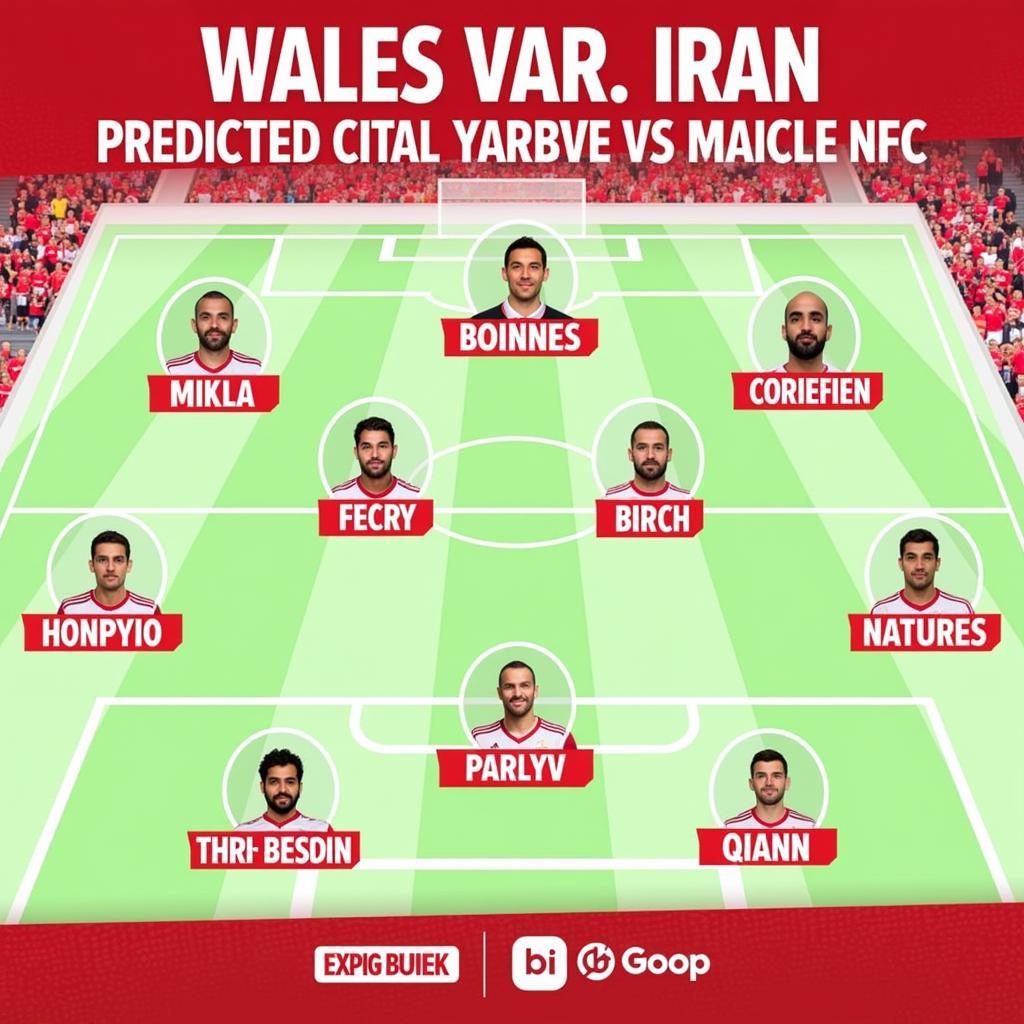 Đội hình dự kiến Xứ Wales vs Iran