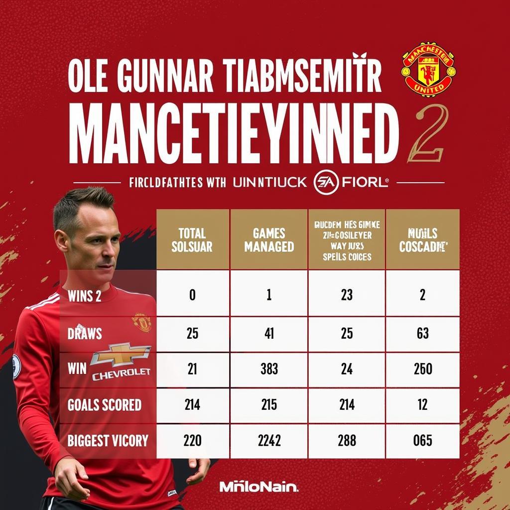 Ole Gunnar Solskjær's Manchester United Managerial Record