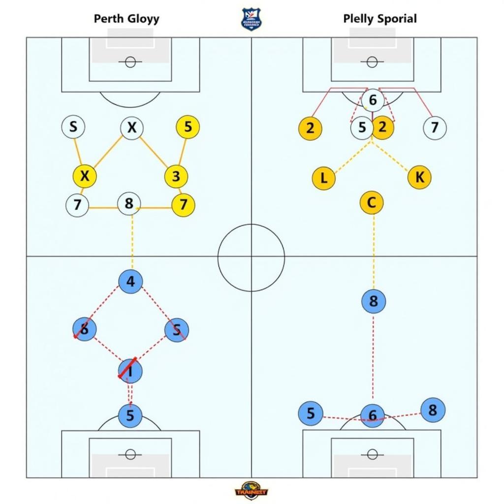 Phân tích chiến thuật Central Coast Mariners và Perth Glory