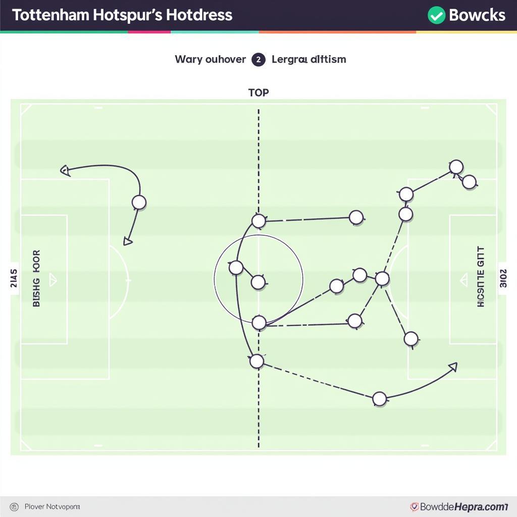 Phân tích chiến thuật Tottenham Hotspur