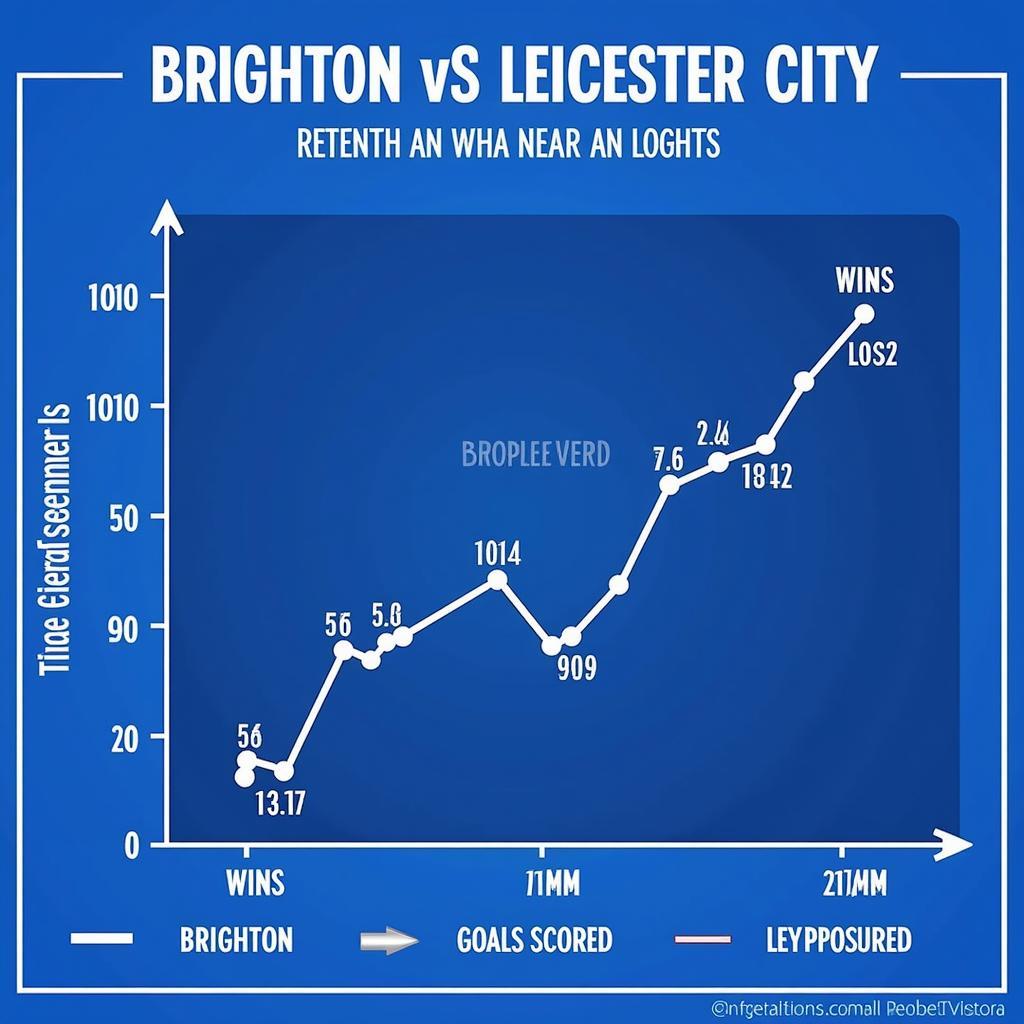 Phân tích phong độ Brighton & Leicester City