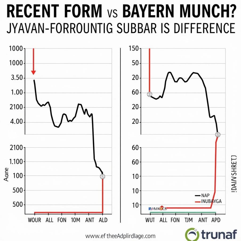 Phong độ gần đây của Augsburg và Bayern Munich