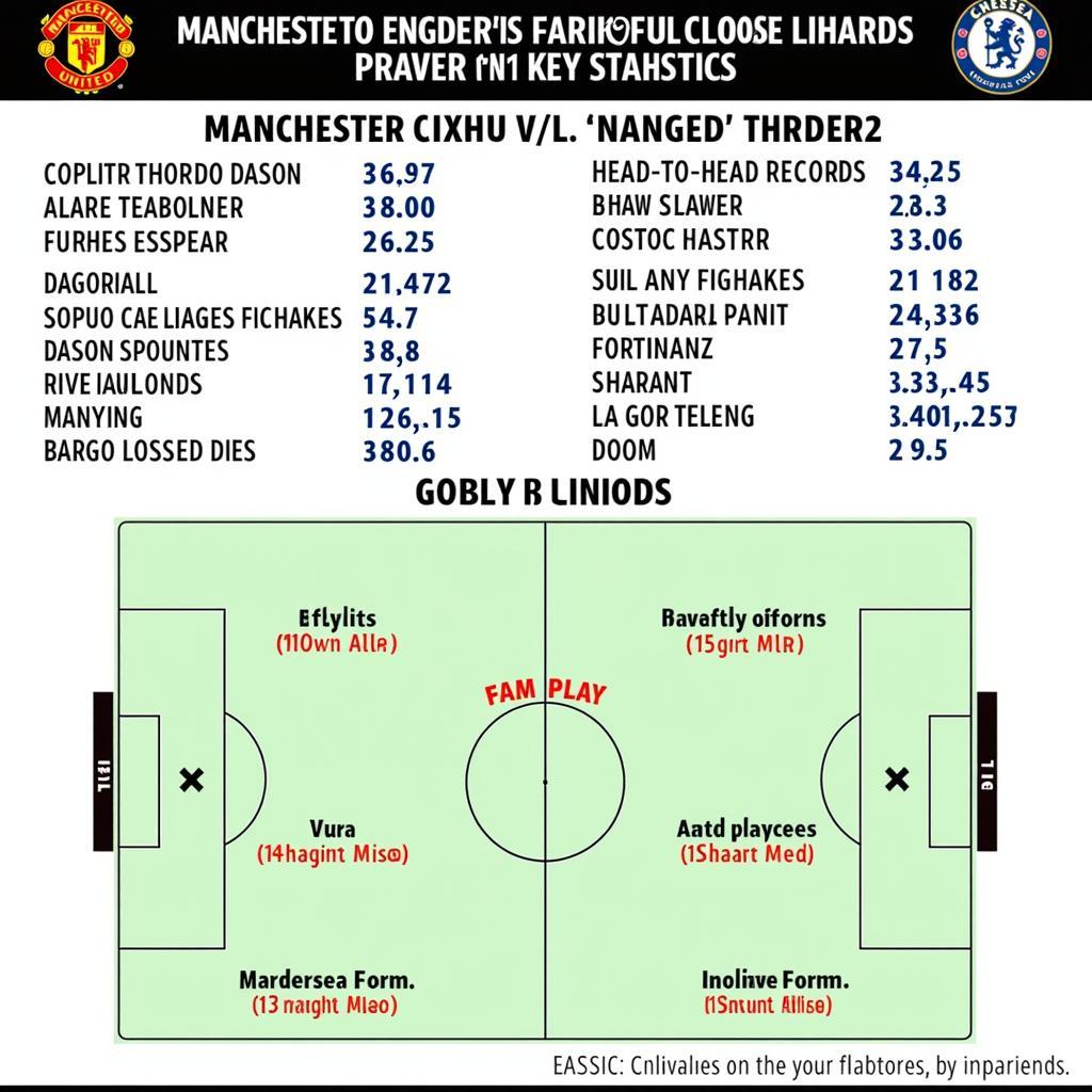 Match Preview and Prediction: Manchester United vs Chelsea