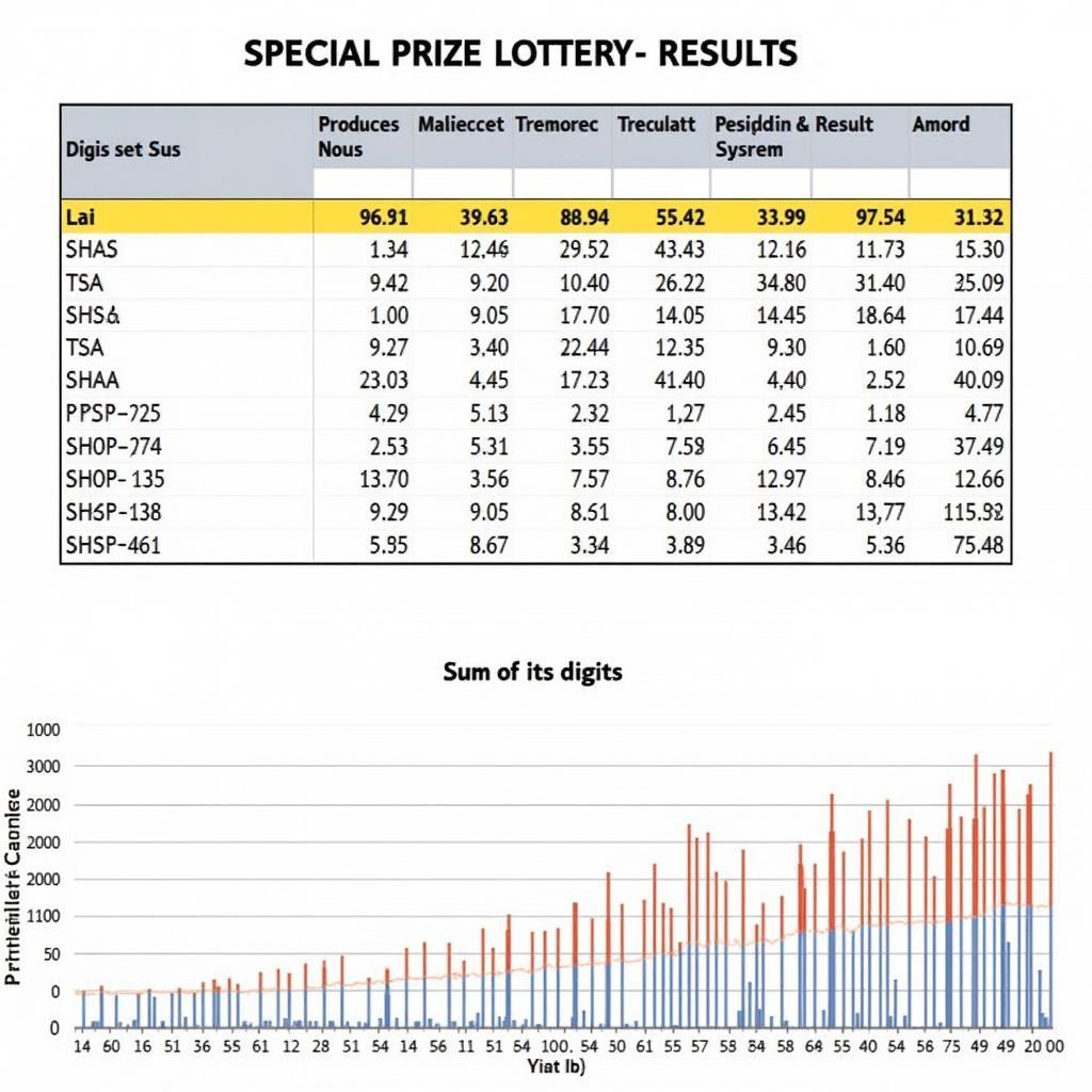 Thống kê giải đặc biệt theo tổng giúp người chơi xổ số phân tích dữ liệu và tìm ra quy luật