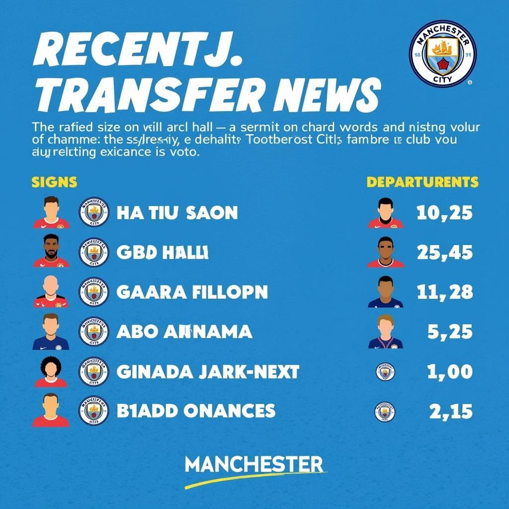 Tin chuyển nhượng Manchester City mới nhất