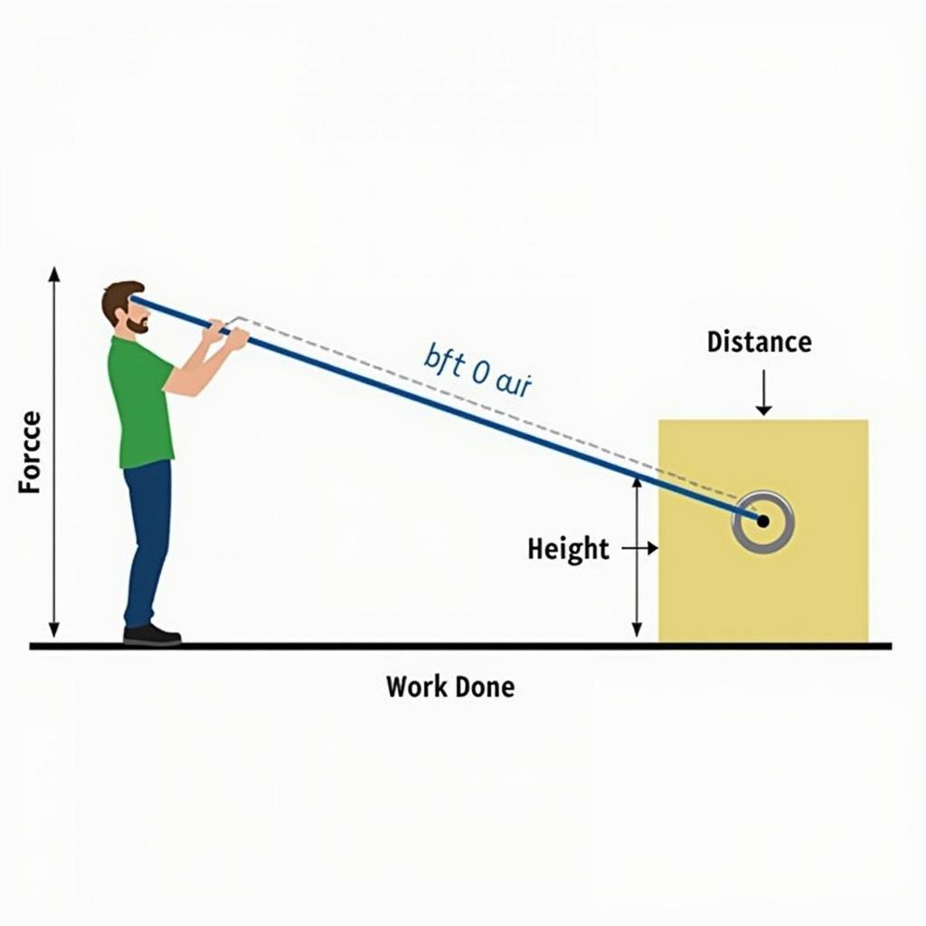 Ví dụ về định luật về công với ròng rọc