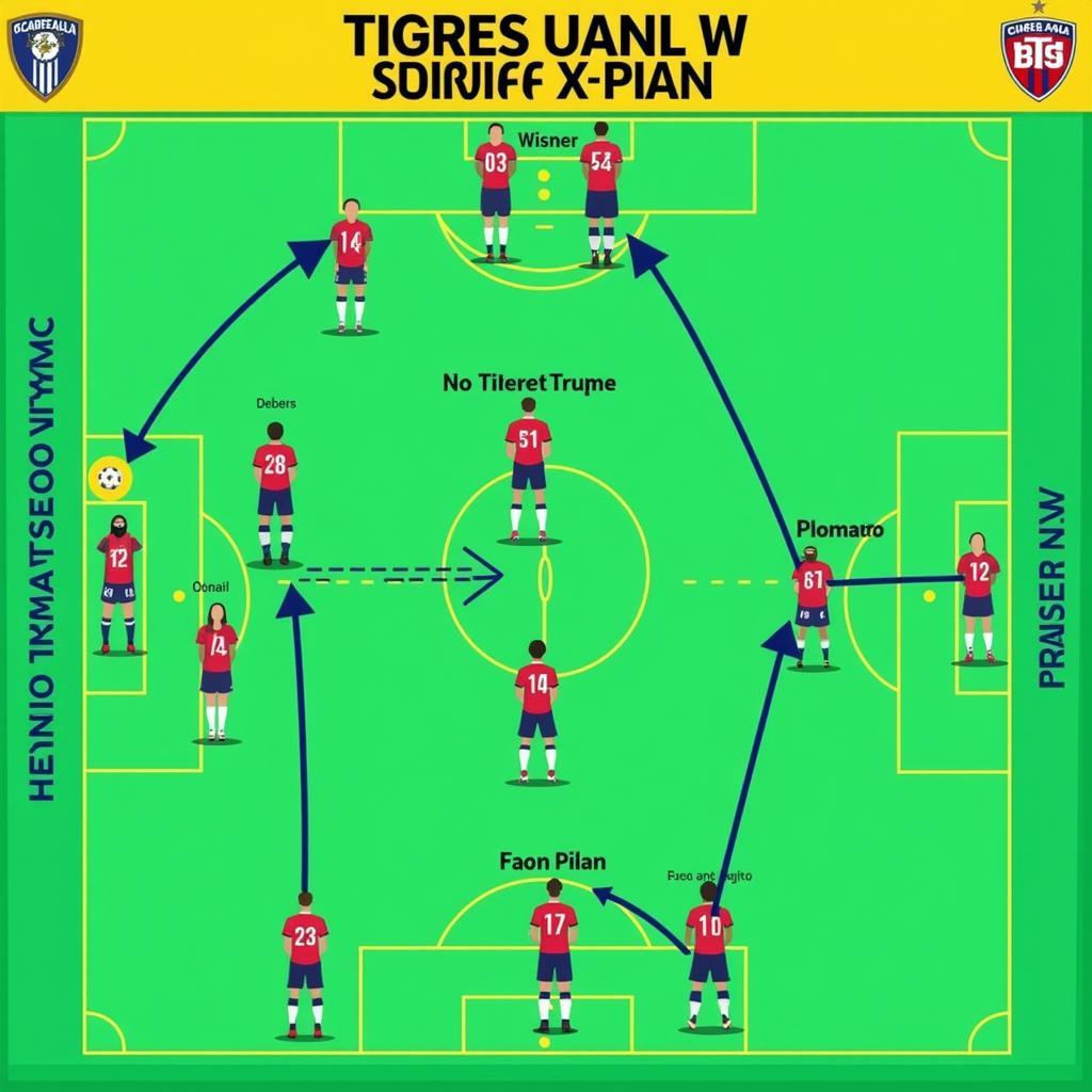 Chiến lược của Tigres UANL W